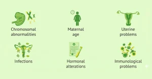 Causes of miscarriage after IVF despite good embryo quality